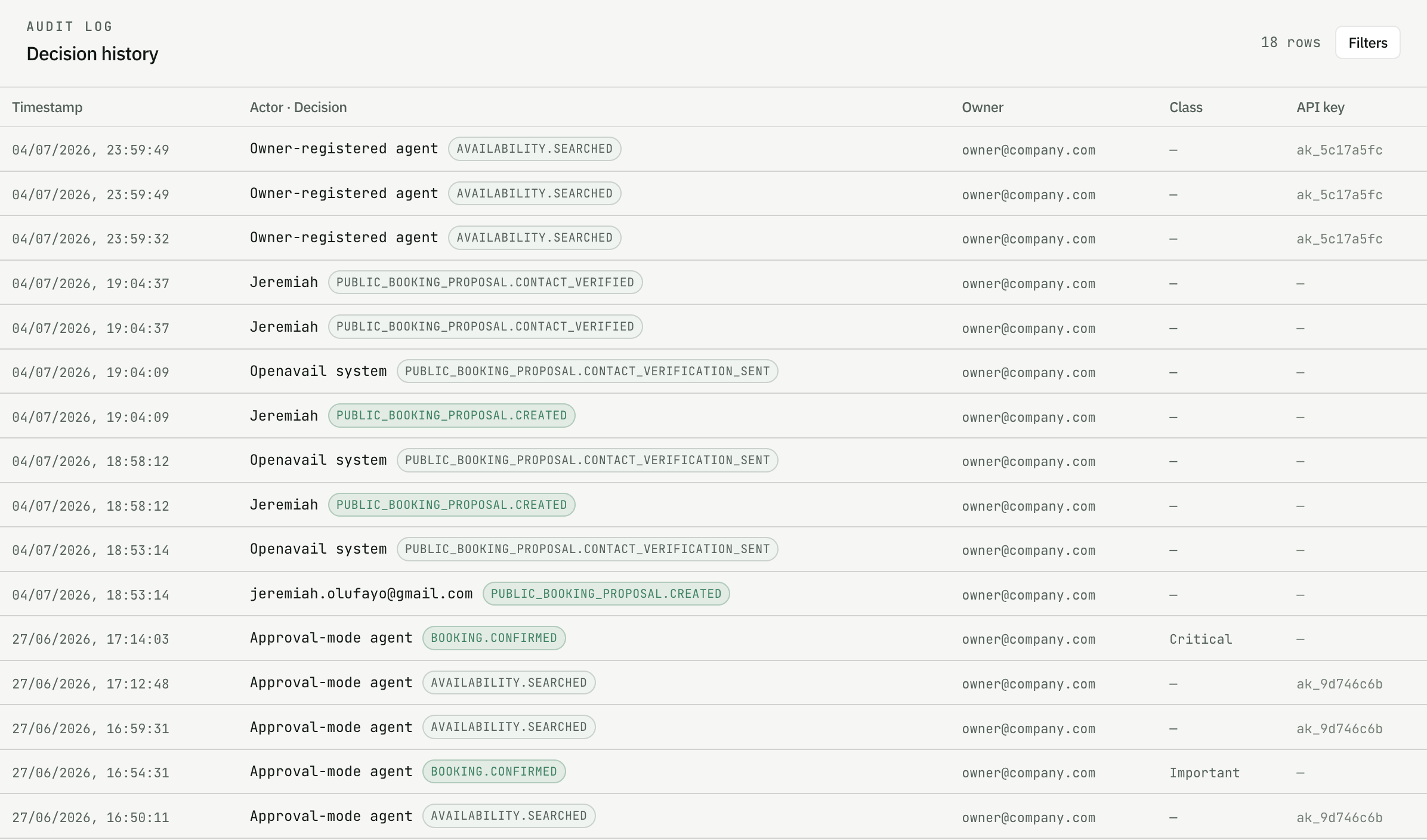 Openavail audit log showing booking decisions with agent names, decision badges, calendar owners, and API keys